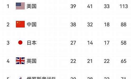 日本奥运会金牌排名历年_日本奥运会金牌排名历年表