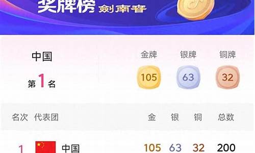 亚运最新金牌榜明细_亚运金牌排行榜2021