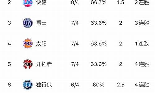 nba最近东西部排名_nba东西部最新排行榜