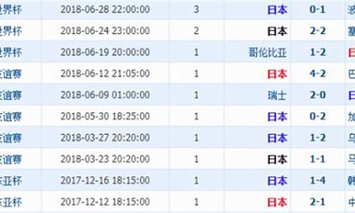 日本足球热身赛战绩图_日本足球热身赛战绩