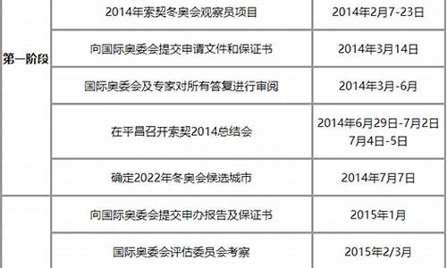 冬奥会申办程序_冬奥会申办流程