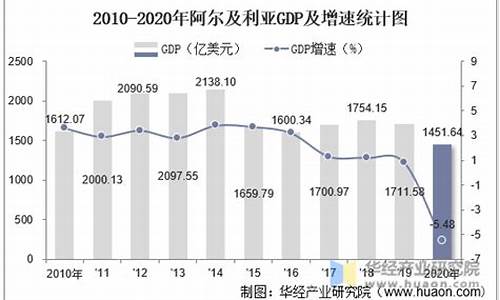 阿尔及利亚人均gdp多少美元_阿尔及利亚人均gdp