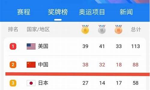 奥运会谁金牌第一_奥运会金牌排行第一