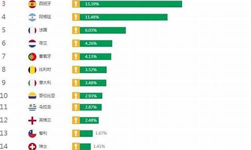 欧洲杯冠军预测大数据_欧洲杯冠军预测图