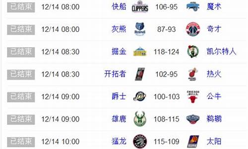 NBA战况排行_nba战况排名