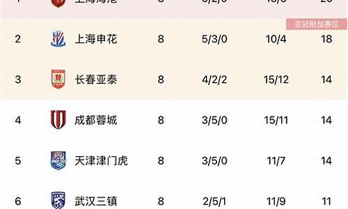 中超积分榜最新排名今日_最新中超积分榜实时排名