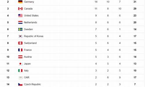 日本平昌冬奥会奖牌榜_nhk平昌冬奥会