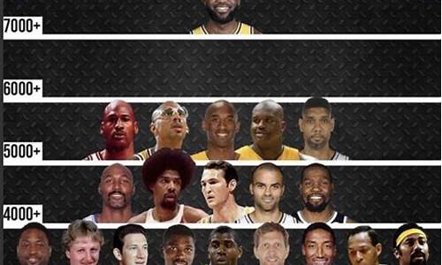 nba季后赛得分排行榜个人_nba季后赛得分排行榜最新排名