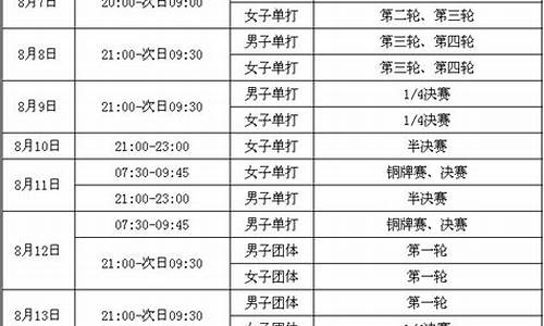 奥运乒乓球赛程时间表格下载_奥运乒乓球赛程时间表格