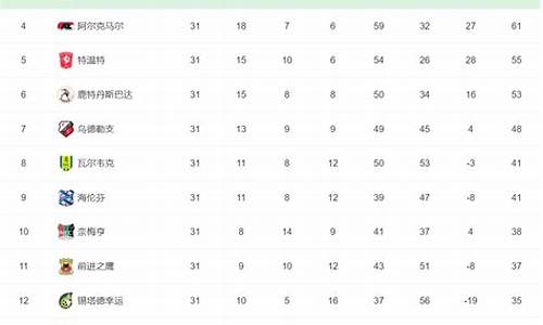荷甲积分榜2023附加赛_荷甲2021最新积分榜