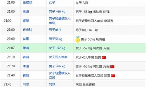 8月7日奥运会比赛结果_8月7曰奥运会赛程