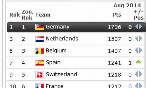 fifa完整排名_fifa排名规则