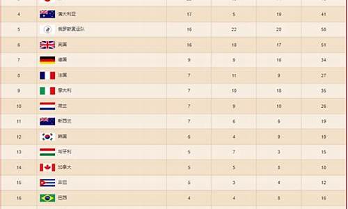 历年奥运会金牌数量排名_历年奥运会的金牌榜