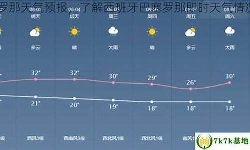 西班牙巴塞罗那天气预报_西班牙巴塞罗那天气预报15天