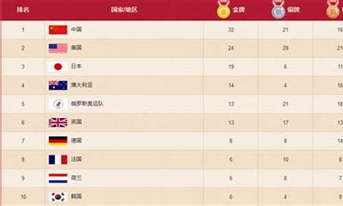 奥运会2012金牌_奥运2012年金牌榜