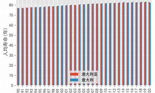 2022年意大利人均gdp_意大利国人均gdp