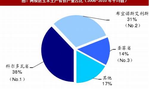 阿根廷粮食产量_阿根廷粮食产量多少