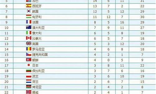 奥运金牌榜2016年的冠军_2016年奥运会金牌榜单奥运金牌榜