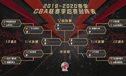 cba季后赛赛赛程2020广东对北京第二场比分_cba季后赛赛赛程2020广东对