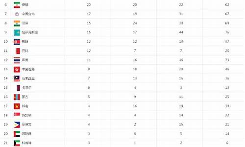 第16届亚运会奖牌榜_第16届亚运会奖牌榜排名