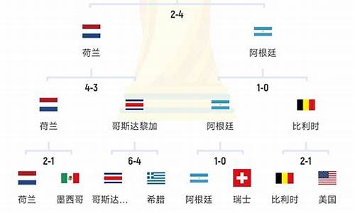 阿根廷世界杯晋级之路 2022_阿根廷世界杯晋级之路