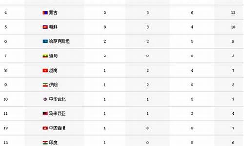 仁川亚运会奖牌榜排名表_仁川亚运会中国奖牌榜