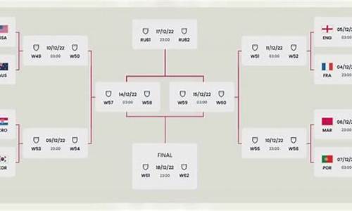 世界杯对阵时间_世界杯对阵规则