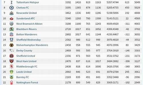 英格兰各级别联赛积分榜_英格兰各级别联赛积分榜排名