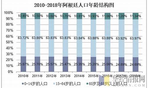 阿根廷人口_1900年阿根廷人口