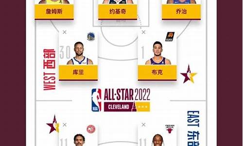 23年nba全明星票王_nba全明星票王历届