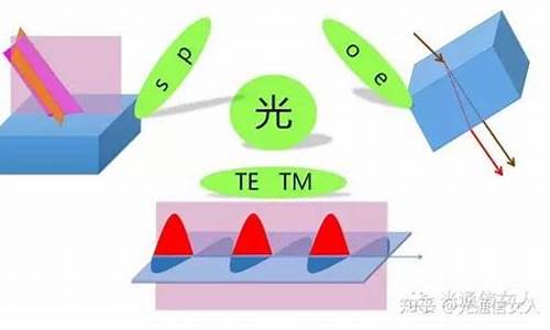 o光e光和s光p光的区别_o光e光与s光p光区别