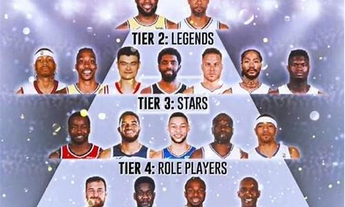 nba2019选秀探花_近20年nba选秀探花