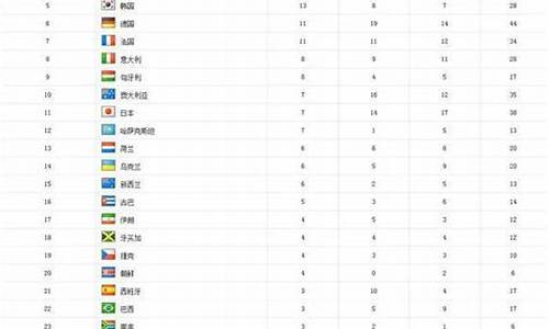 伦敦奥运会体操奖牌榜_伦敦奥运会体操冠军