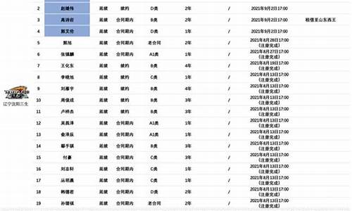 cba辽宁队队员名单2019_辽宁cba球员2020