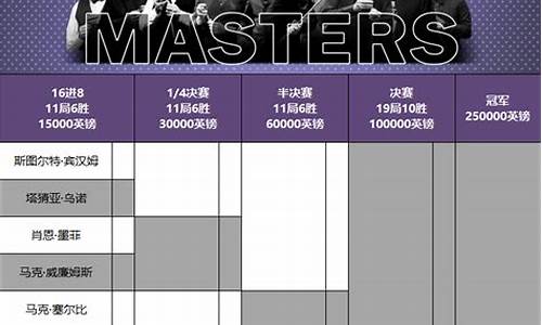 斯诺克大师赛赛程规则_斯诺克大师赛赛程规则图