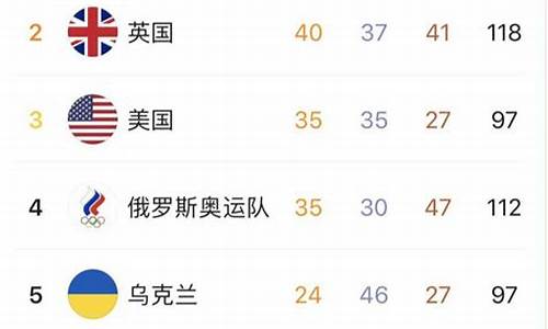 残奥会奖牌榜总数统计表_残奥会奖牌榜的名次是多少