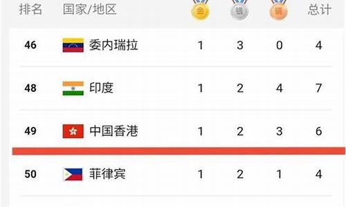 东京奥运会最新排名榜第几_东京奥运会最新排名榜