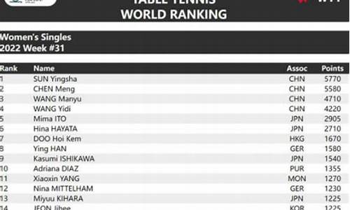 女子乒乓球世界排名榜2012_女子乒乓球历年世界排名
