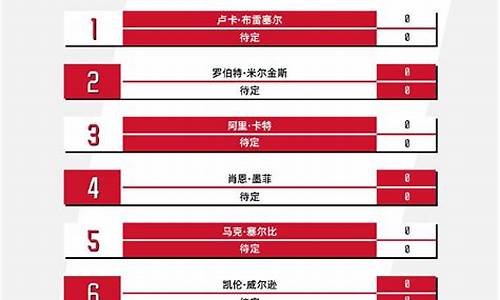 斯诺克世锦赛赛程赛果冠军_斯诺克世锦赛2022最新战况