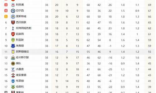 16到17赛季英超积分榜-17赛季英超客场积分榜