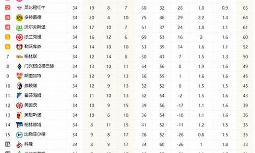 德甲积分榜2022-2023年积分-德甲积分榜500