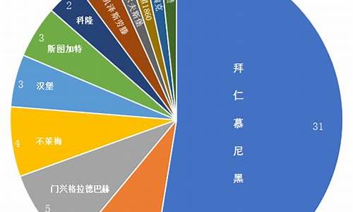 德甲球队数据统计-德甲球队数据统计最新