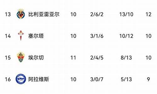 西班牙甲联赛积分榜-西班牙甲联赛积分榜最新