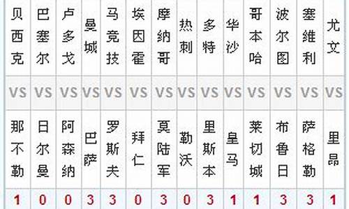 17157胜负对阵-21107期对阵表