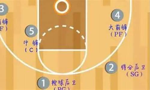 篮球u14什么意思-u17什么意思篮球