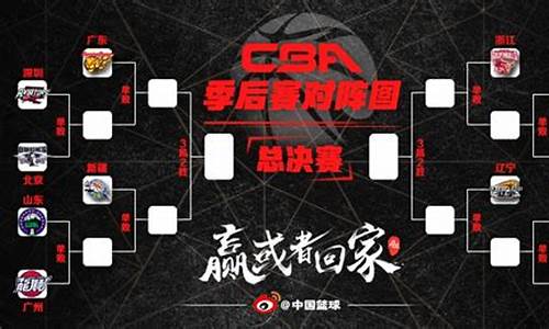 cba31轮战况-cba第13轮对阵及时间