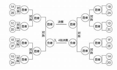 篮球比赛小组循环编排-篮球比赛小组循环赛怎么分组