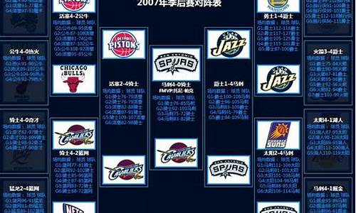 nba历史季后赛对阵-nba历史季后赛对阵表