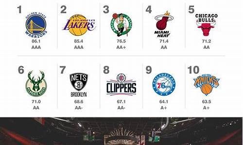 英超底蕴排名-英超品牌价值nba