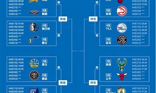 2020nba季后赛猛龙-nba季后赛猛龙连赢几场